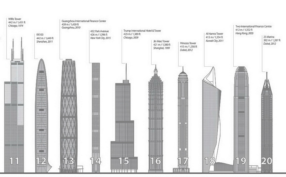 Шанхайская башня достигла вершины