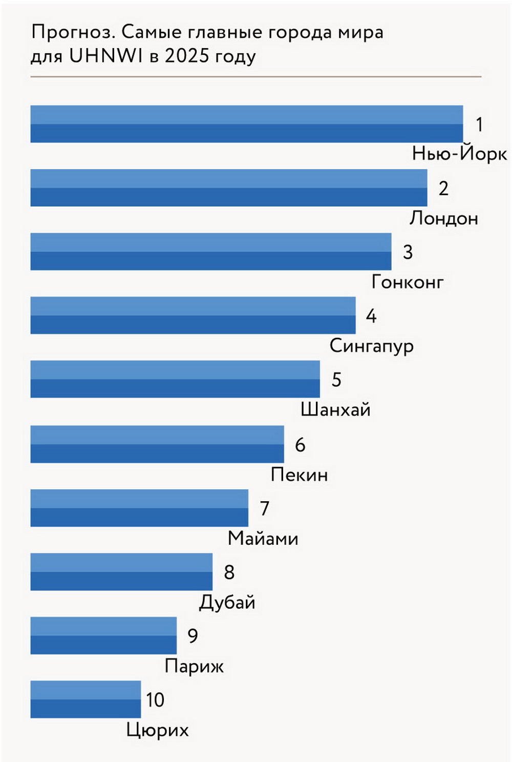 Следуй за деньгами, или самые богатые города мира 